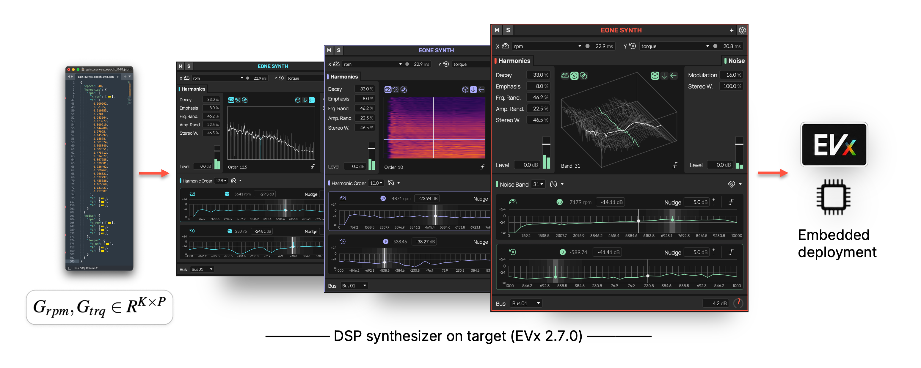 EVx 2.7.0 synthesizer implementation overview
