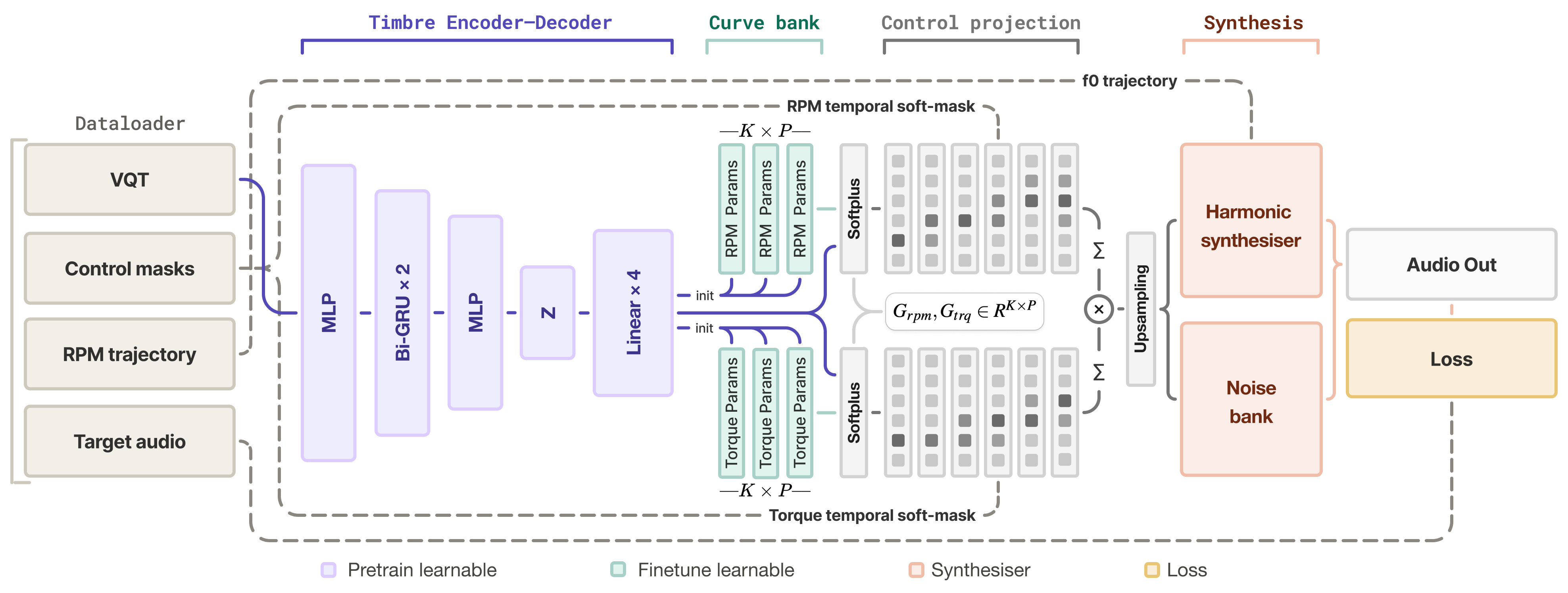 Model overview diagram