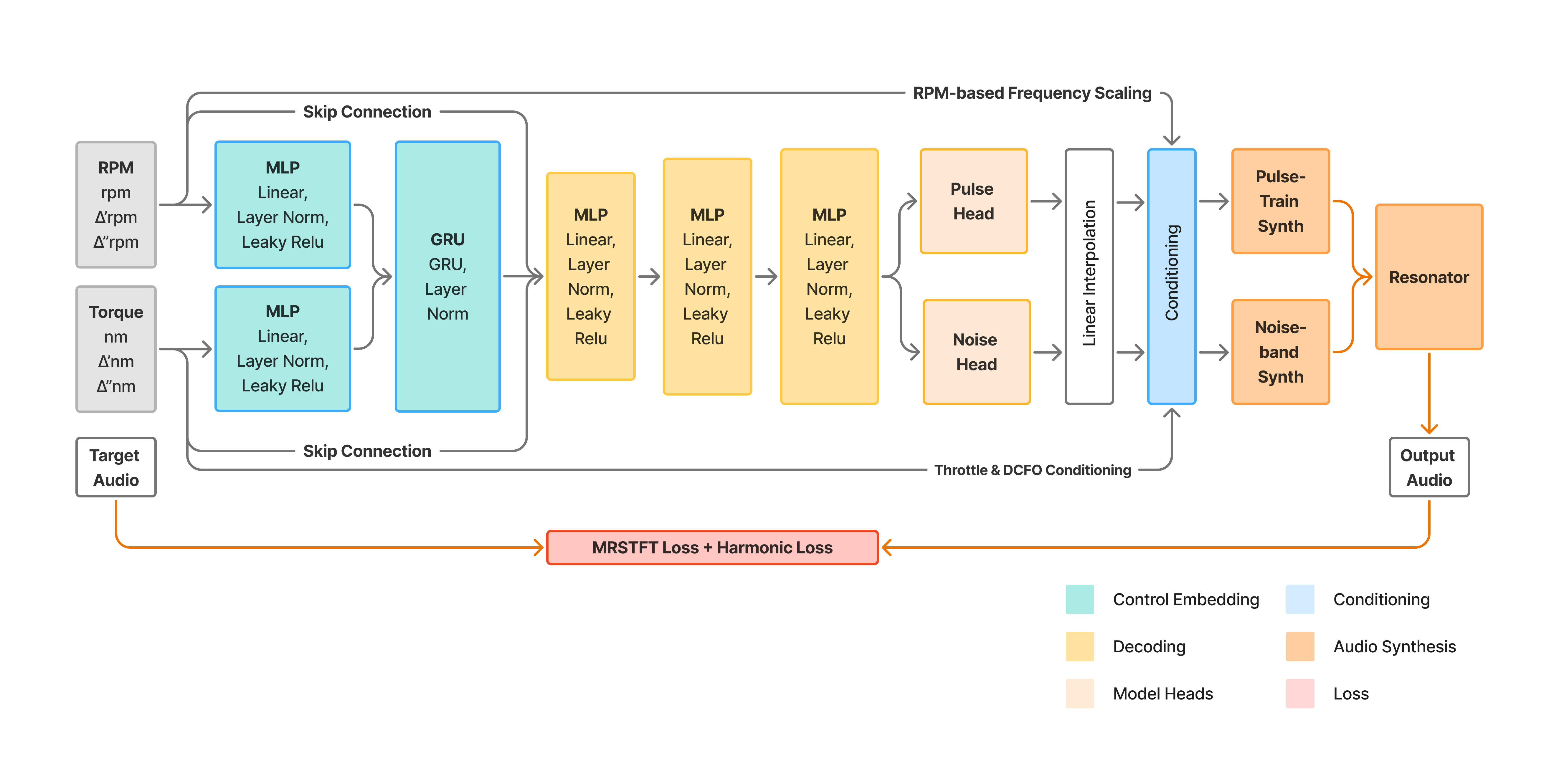 PTR model overview diagram